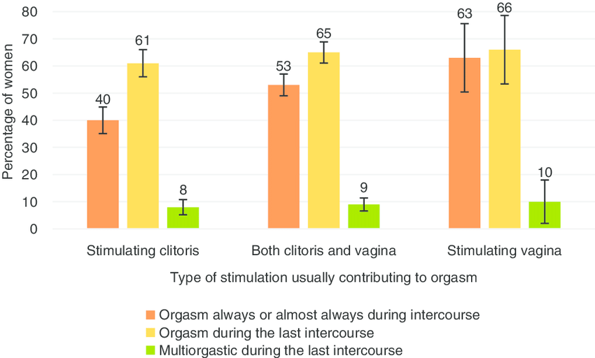 best of Simultaneous orgasm Statistic