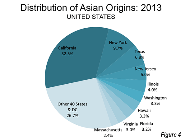 best of Population in the usa Asian